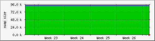 month