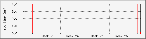 month