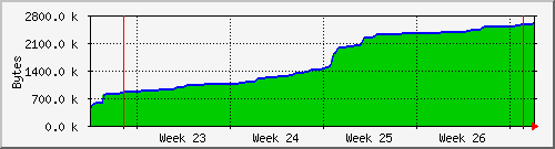 month