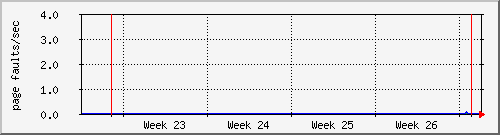 month