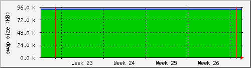 month